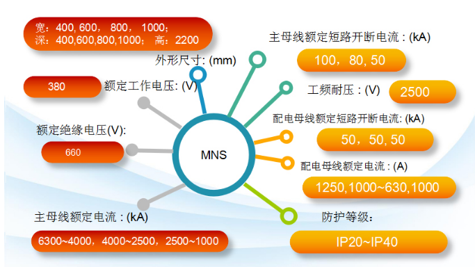 MNS低压抽出式开关柜