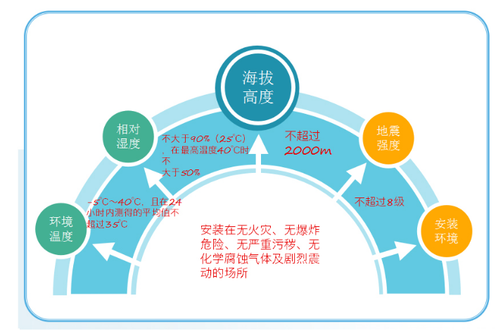 MNS低压抽出式开关柜