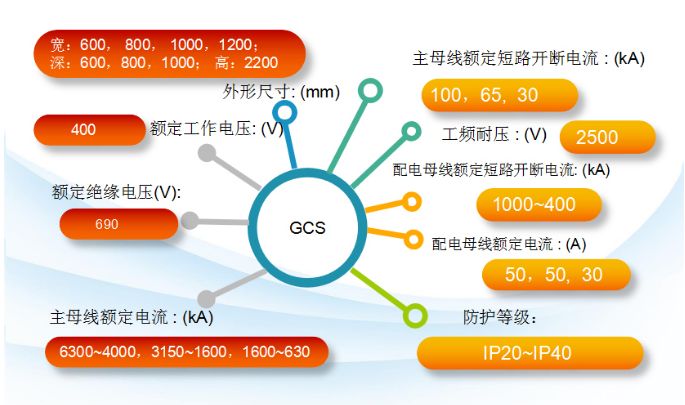 详细参数 详细参数