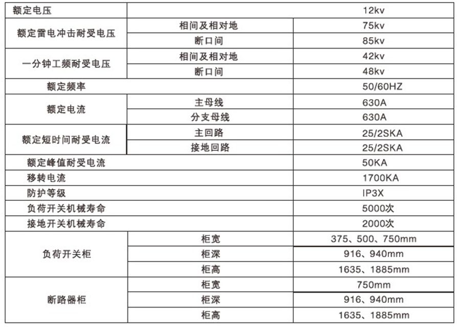 技术参数